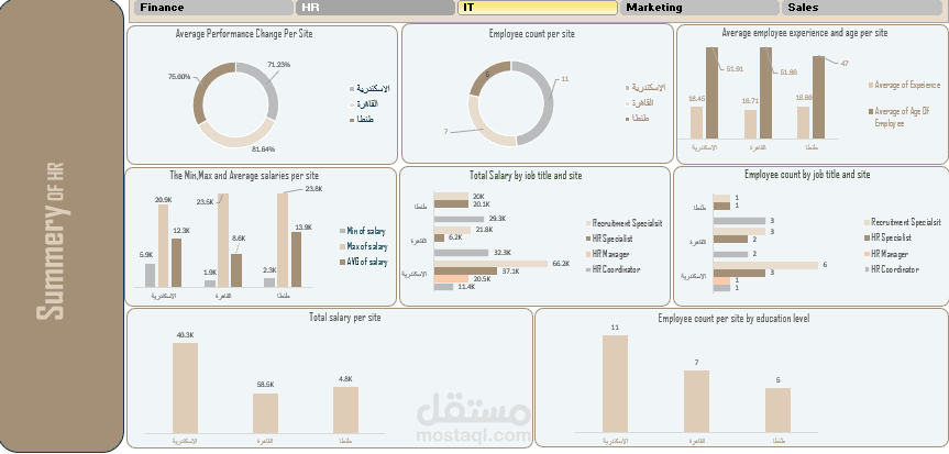 تحليل بيانات وتصميم لوحات معلومات تفاعلية باستخدام Excel وPower Query