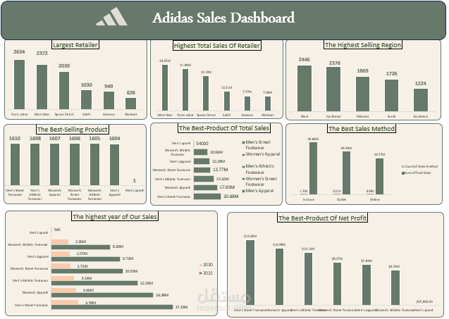 تحليل بيانات مبيعات شركة Adidas باستخدام Excel