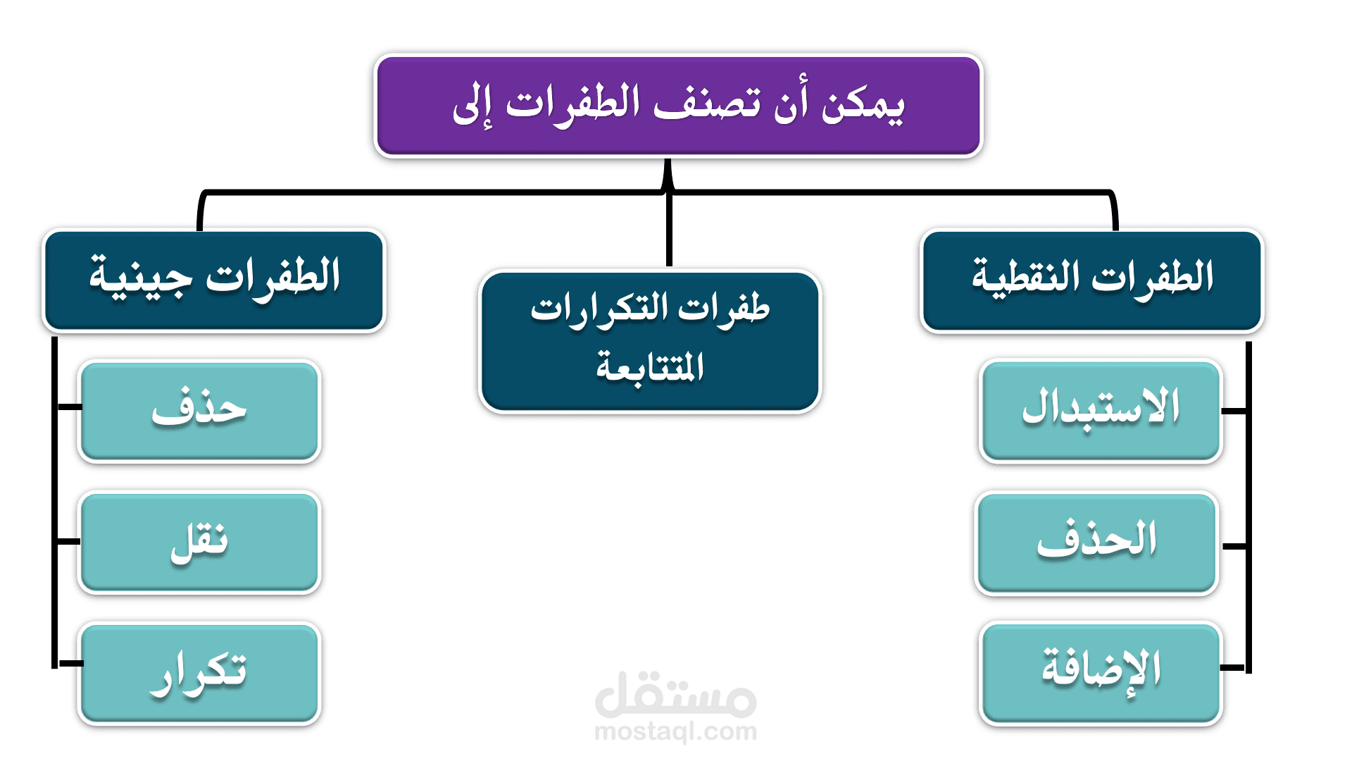 الطفرة الوراثية