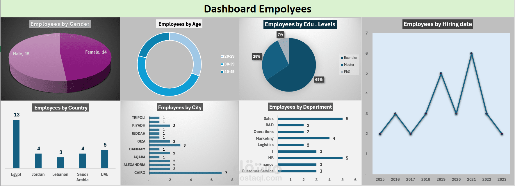 Dashboard trend sales