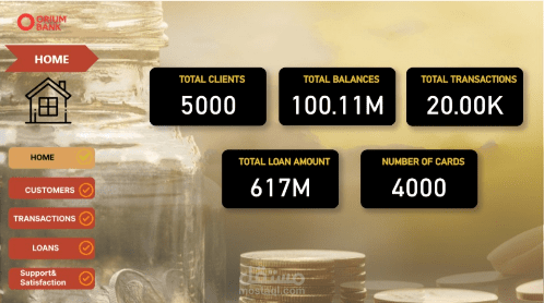 Banking Analysis
