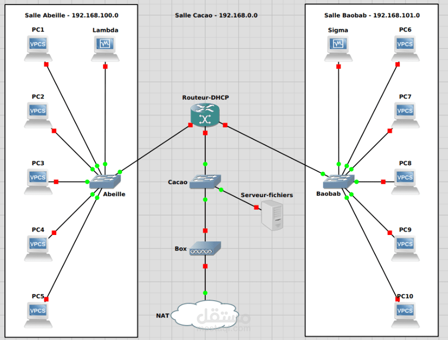 تكوين وإعداد خادم DHCP وFTP على Ubuntu وربطه بعملاء عبر GNS3