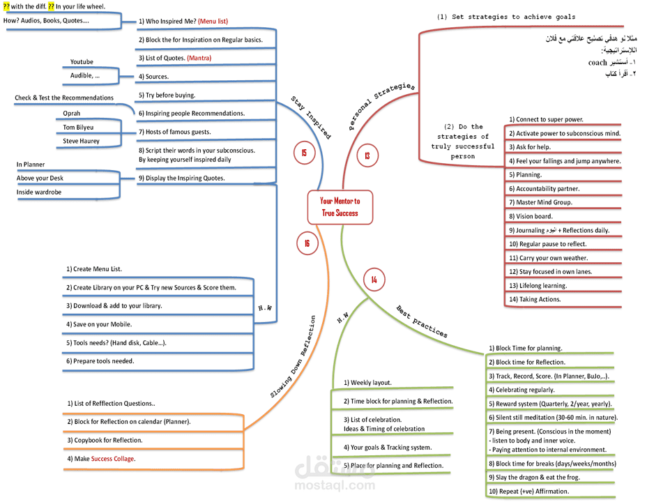 تحويل أفكار مكتوبة يدويًا على ورقة إلى خريطة ذهنية (Mindmap)