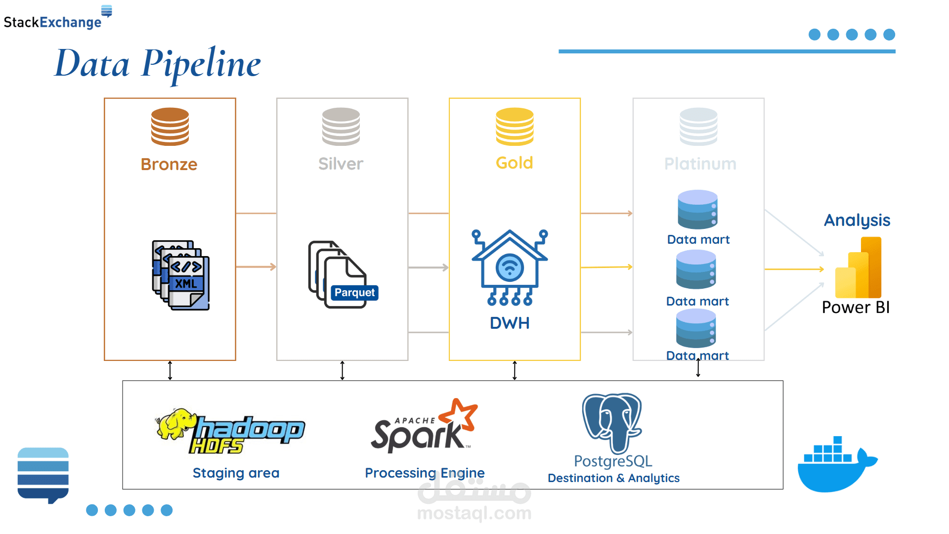 StackFlow-ETL-End-to-End-Analytics-Pipeline