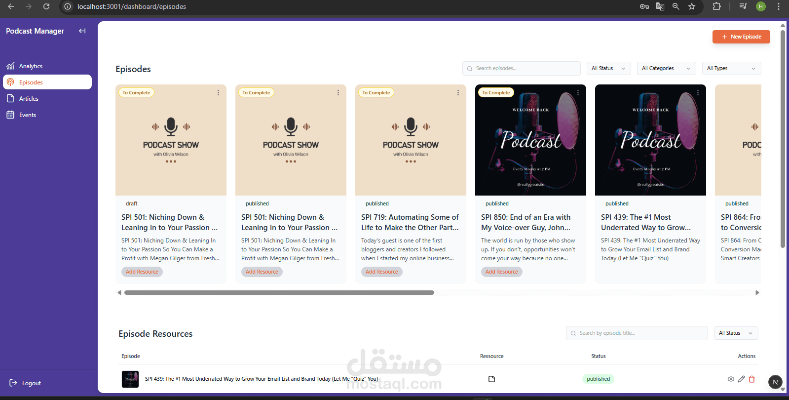 Admin Panel for a Podcaster & Public Speaker to Manage Podcast Episodes, Events, and Blog Articles