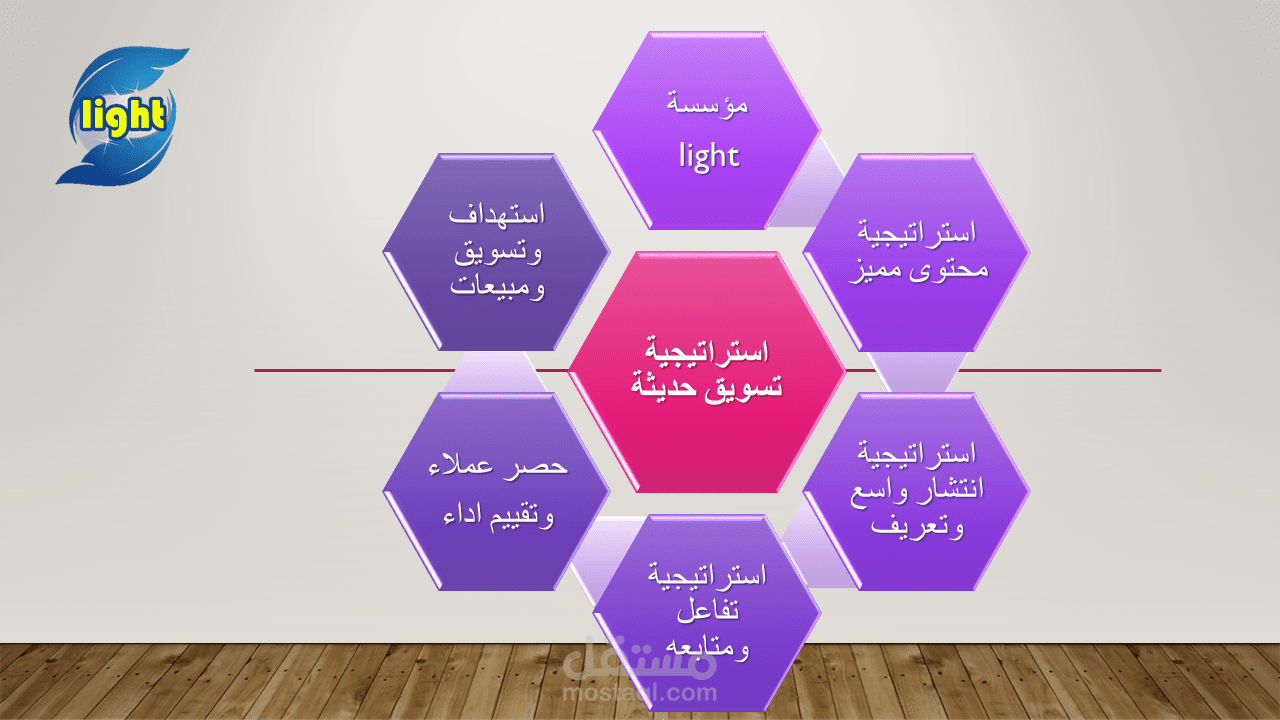 استراتيجيات تسويق وتعرييف بمؤسسة LIGHT