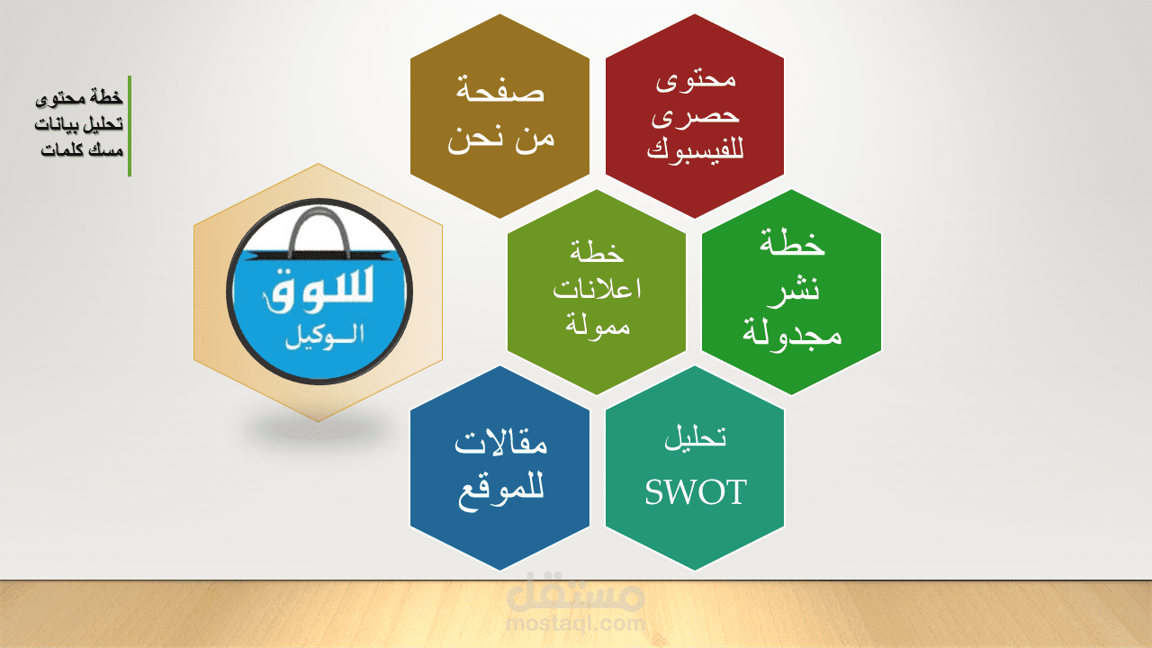 خطة واستراتيجية محتوى وتسويق على السوشيال ميديا  لموقع سوق الوكيل