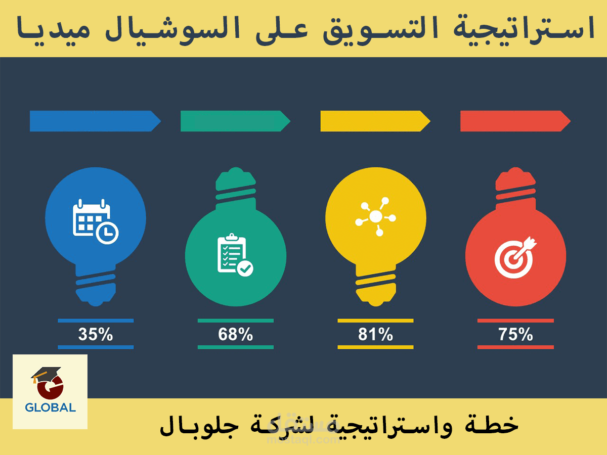 استراتيجية تسويق فعالة على السوشيال ميديا