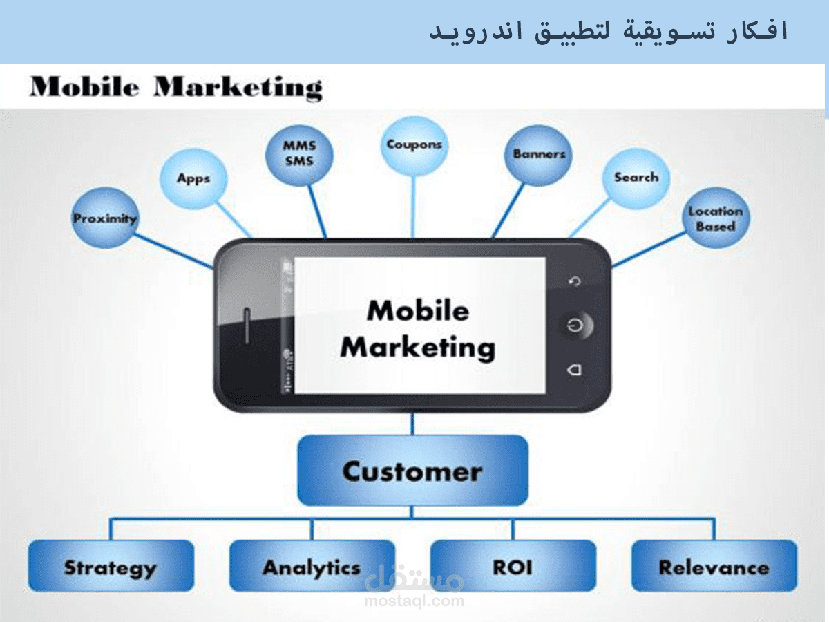 خطة تسويق لتطبيق موبيل اندرويد