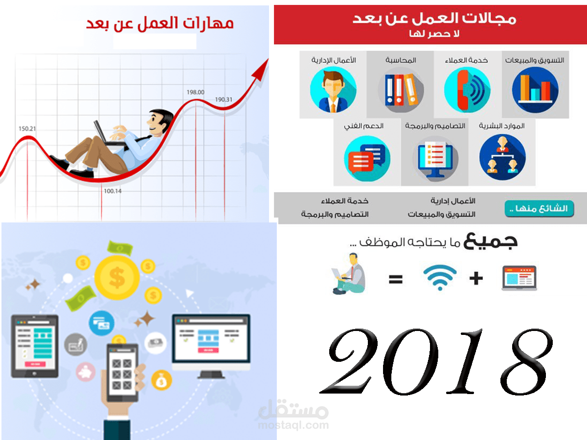 مساق تدريبي بمحتوى مرئي بعنوان ( العمل عن بعد )