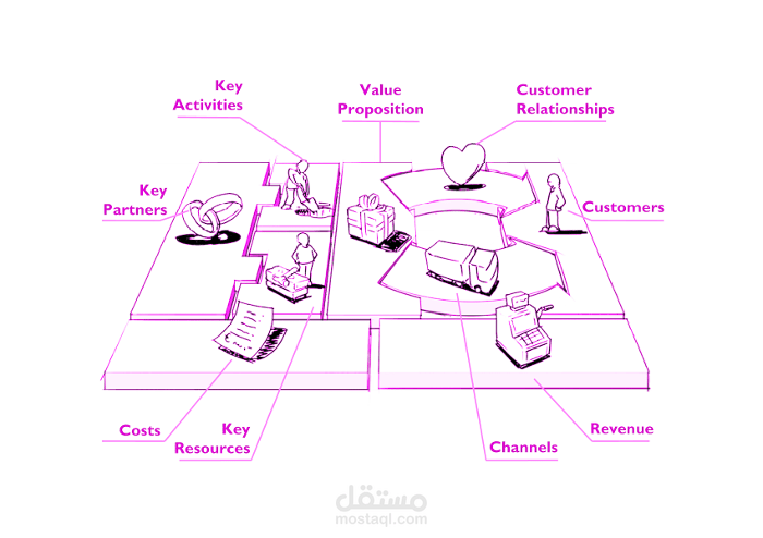بناء نموذج العمل التجاري لمشروع مساحة مكتبية  للايجارات