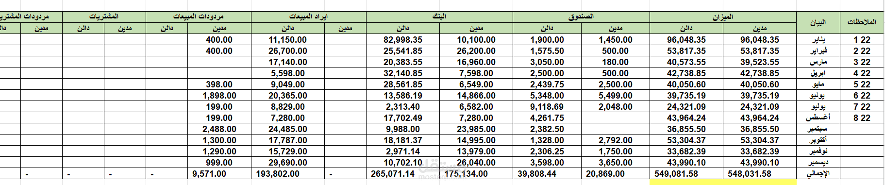 موازنة مالية لعام ميلادي