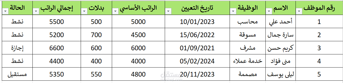نموذج جدول الموظفين