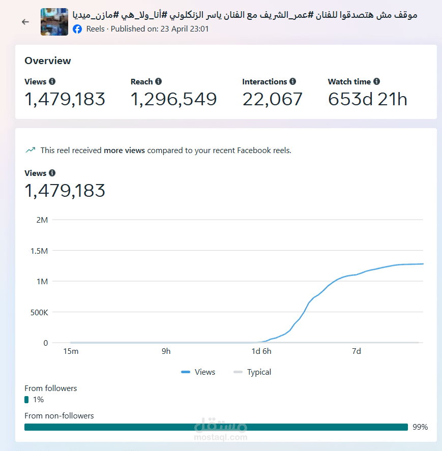 تخطى حاجز المليون