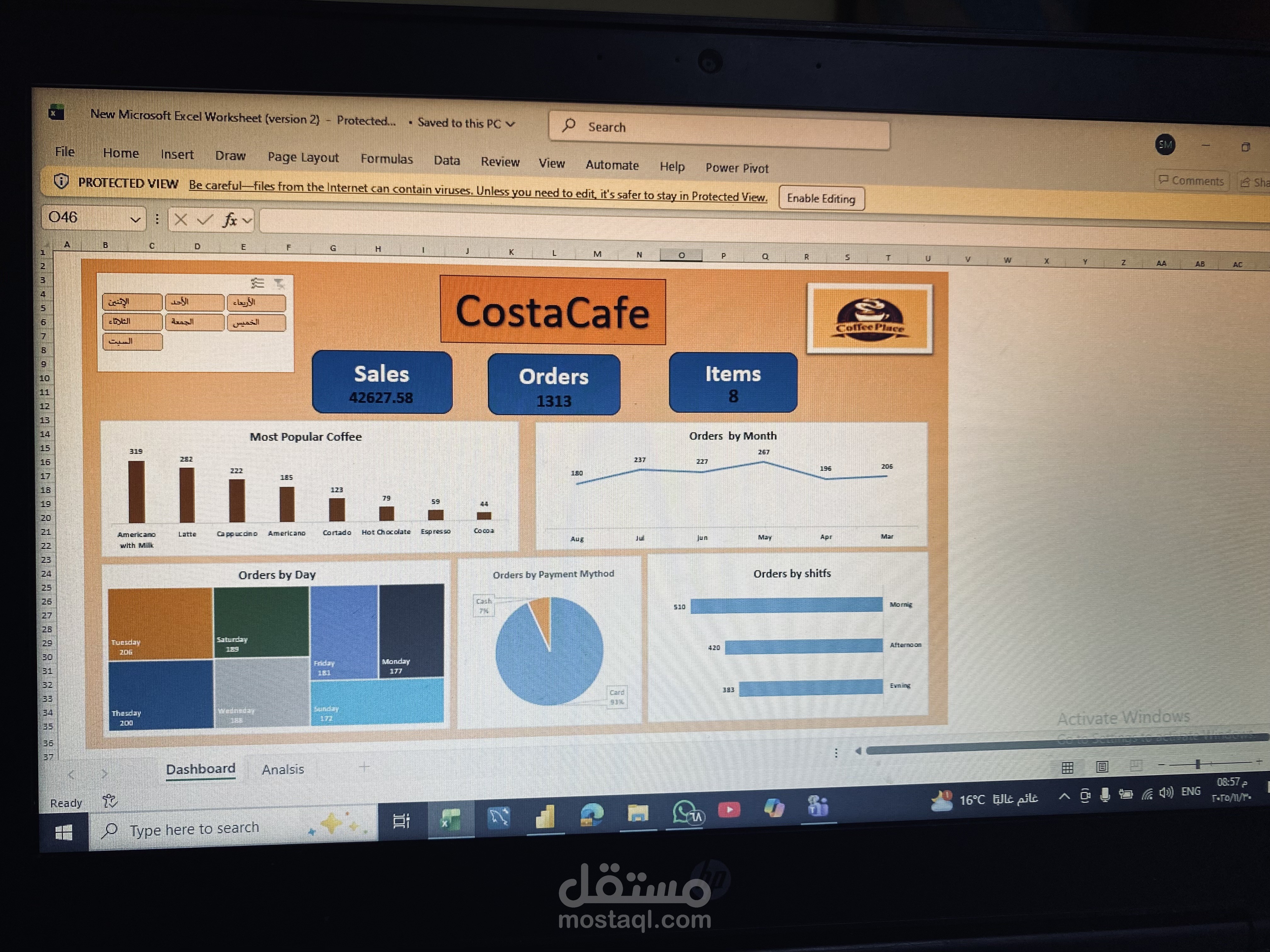 Data Analysis Project – Coffee Shop Dashboard
