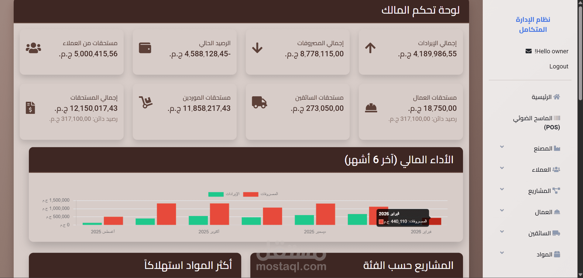 نظام الادارة المتكامل