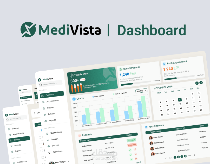 تصميم شامل لواجهة وتجربة المستخدم (UI/UX) للوحة تحكم طبية "MediVista"