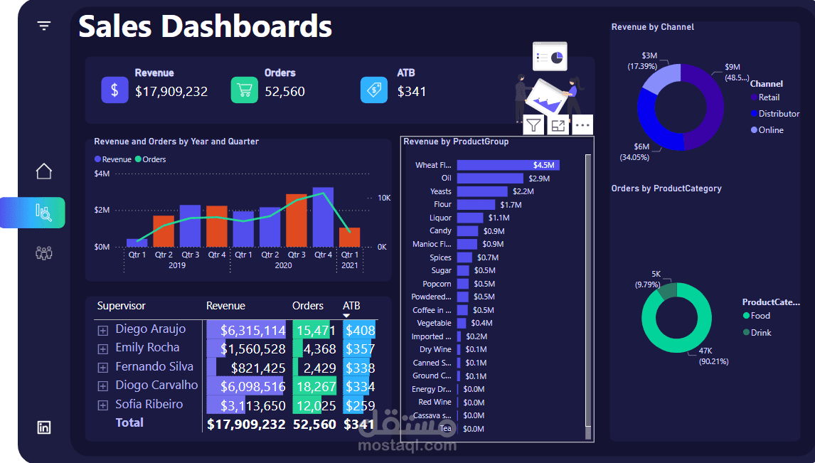 Sales Dashboard