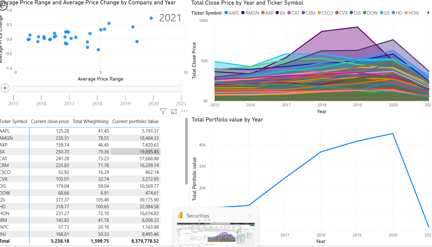 Stock Prices Analysis