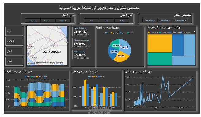 تحليل العلاقة بين اسعار المنازل والخصائص المميزة