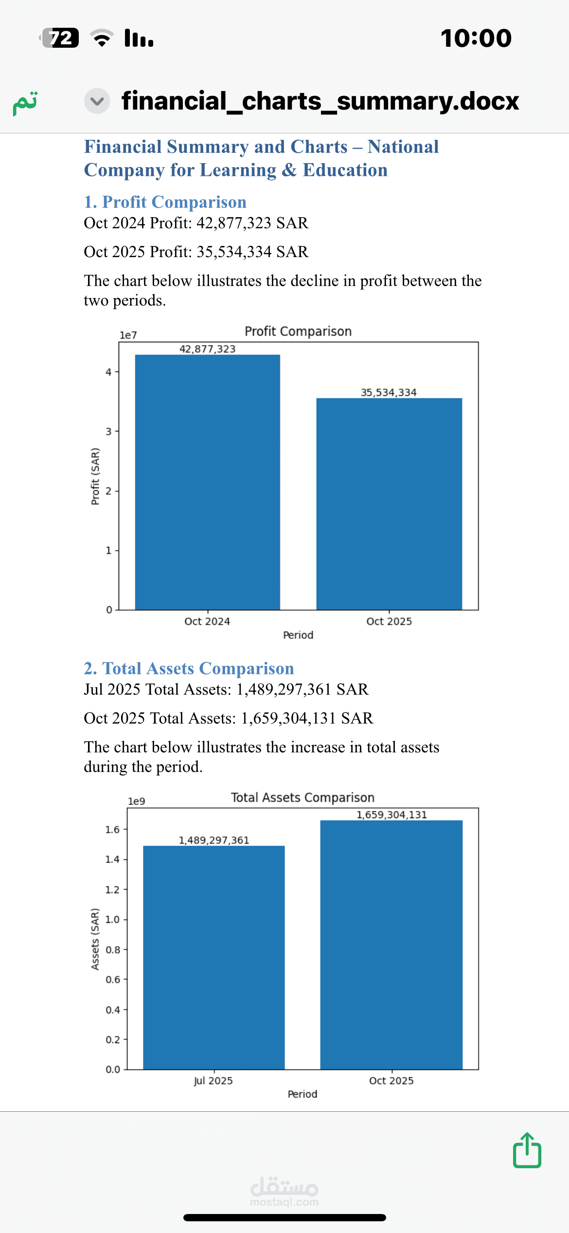 تحليل مالي باستخدام برنامج power pi
