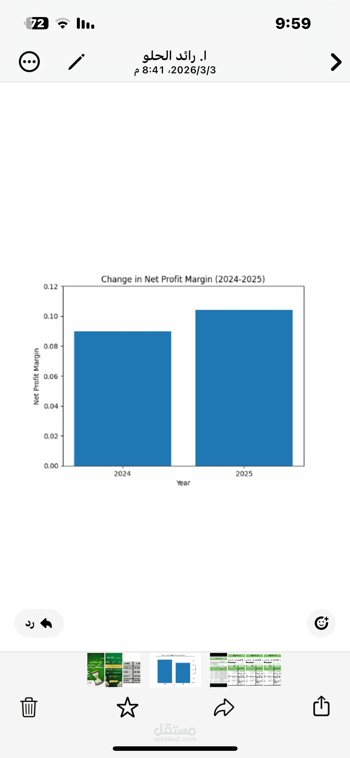 مشروع تحليل مالي شامل  واعداد تقارير اداء دورية