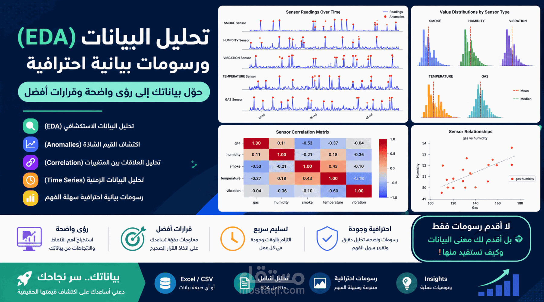 تحليل البيانات (insights)