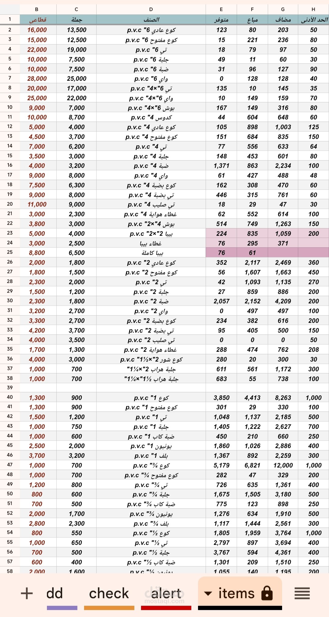 جدول بيانات قوقل لإدارة المبيعات والمخزن