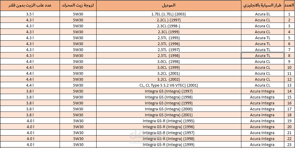 اعداد داتا للشركات والمنتجات