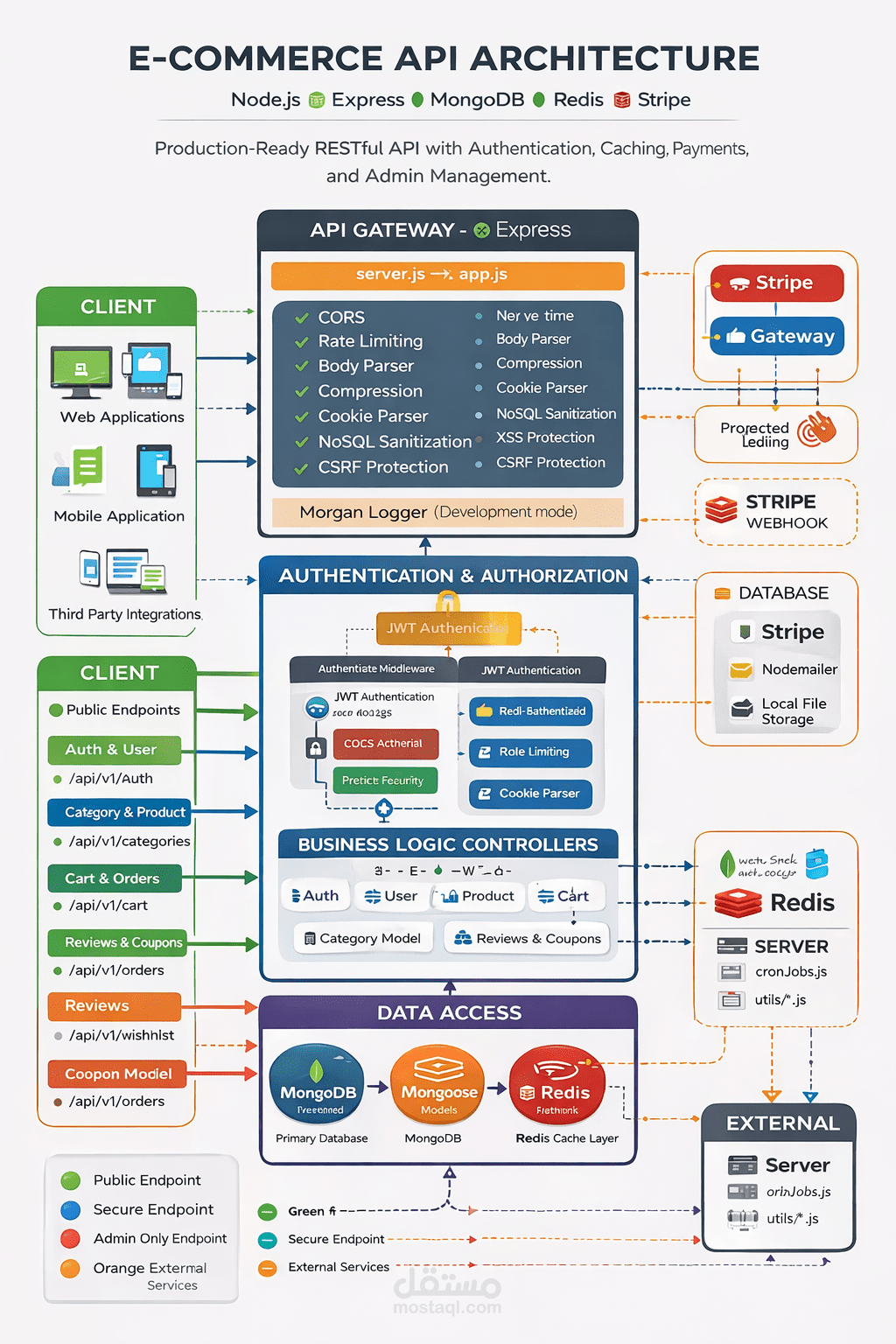 E-commerce Online Shopping – RESTful API