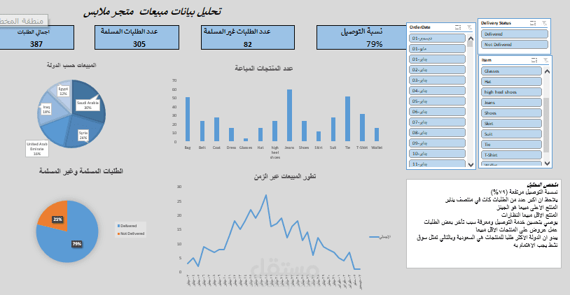 تحليل بيانات مبيعات متجر ملابس