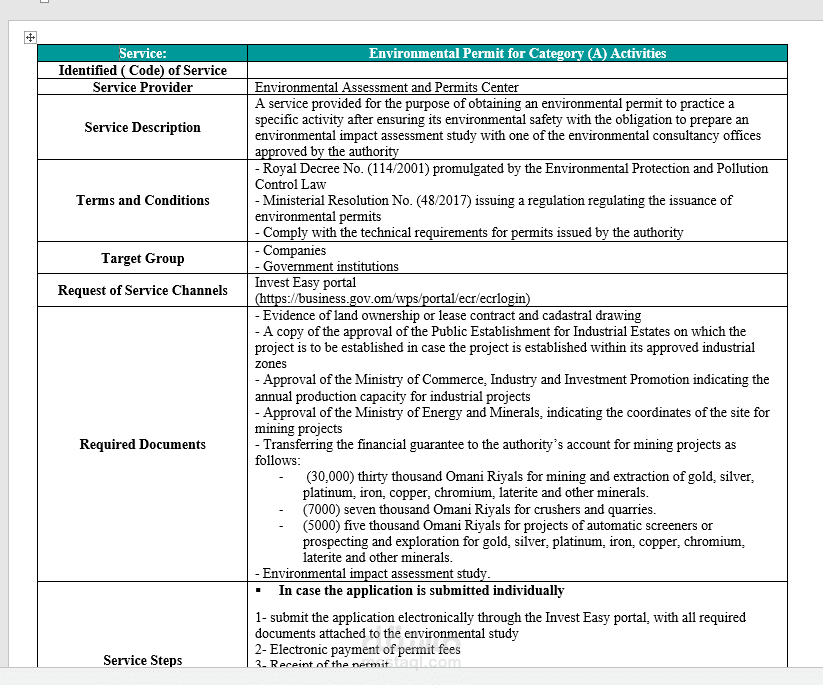 Environmental Permit for Category )A( Activities