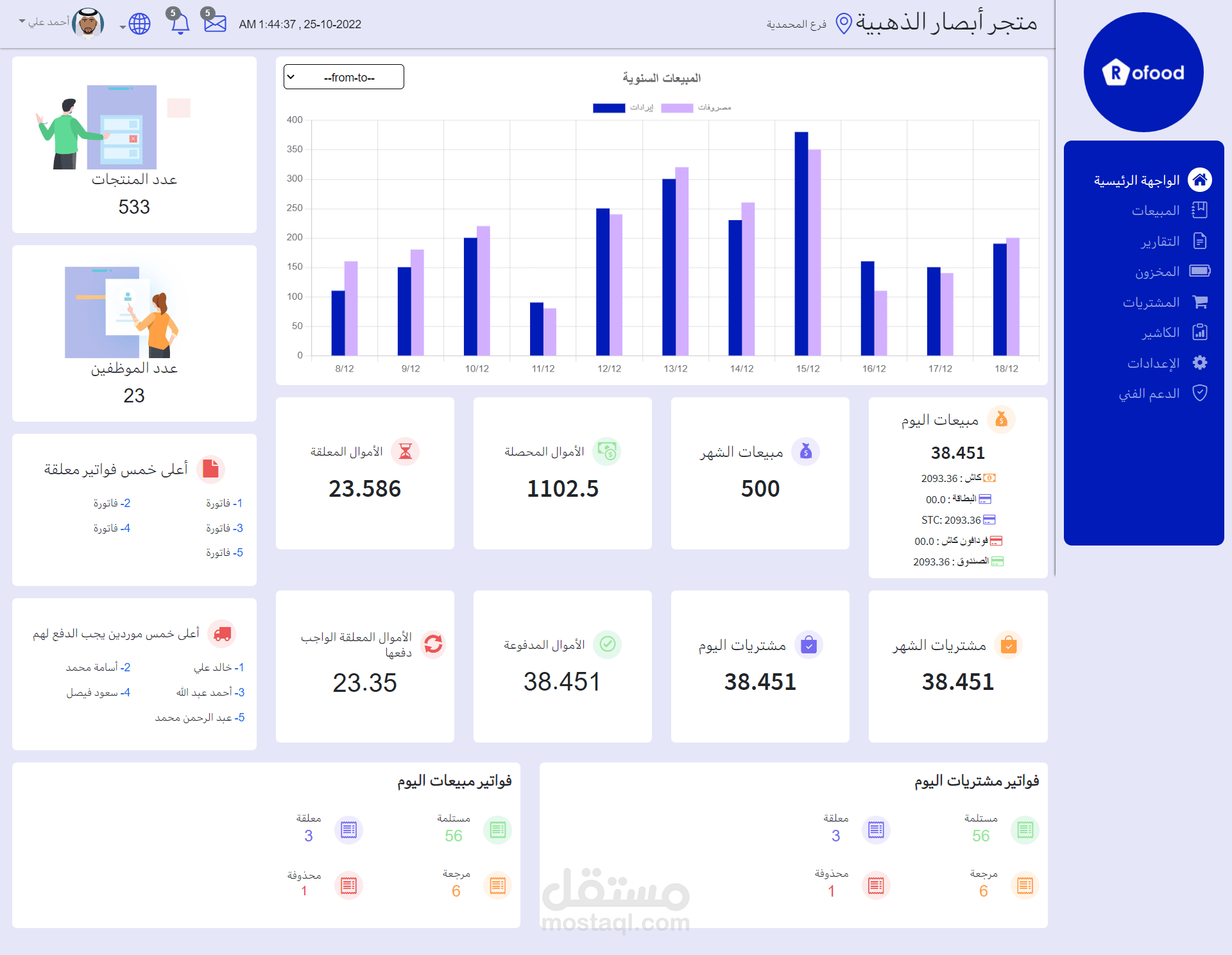 Rofood Dashboard