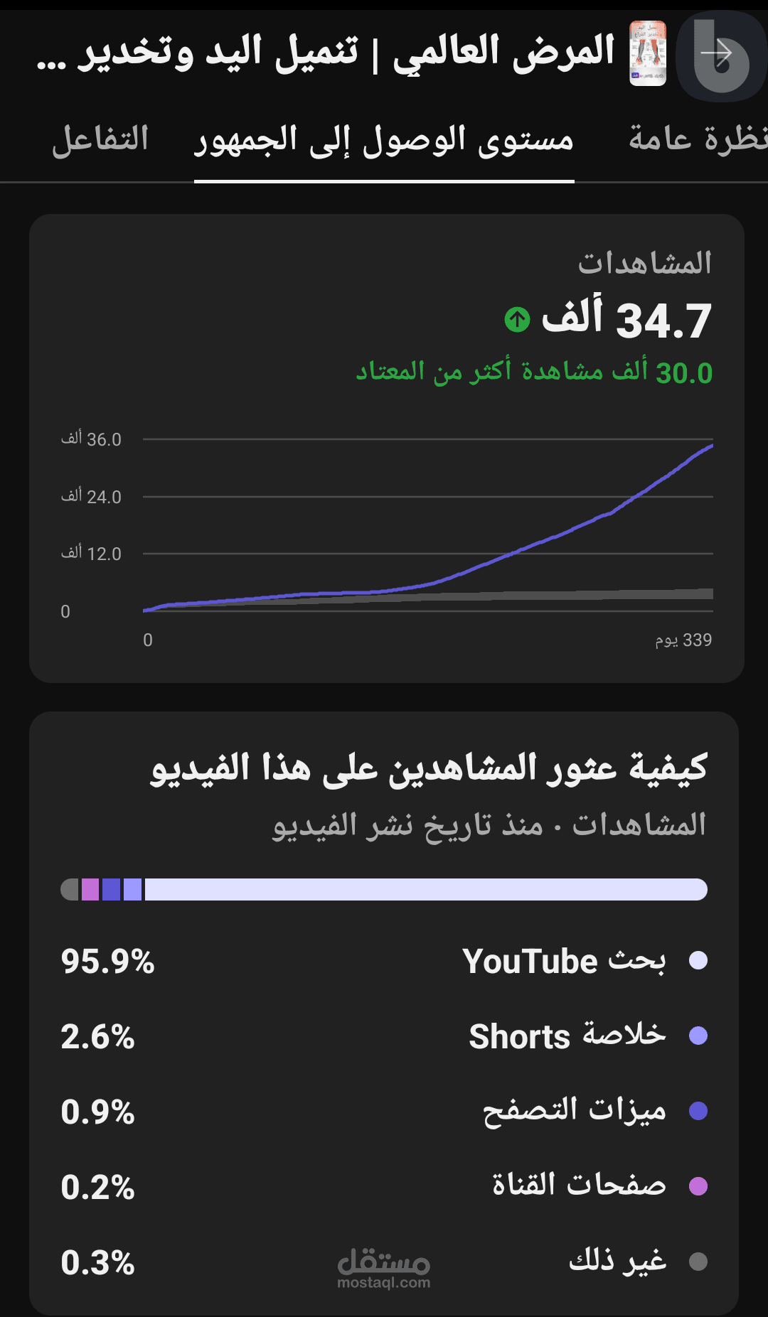 وصف فيديو يوتيوب احترافي SEO يوافق الخوارزميات يتصدر نتائج البحث