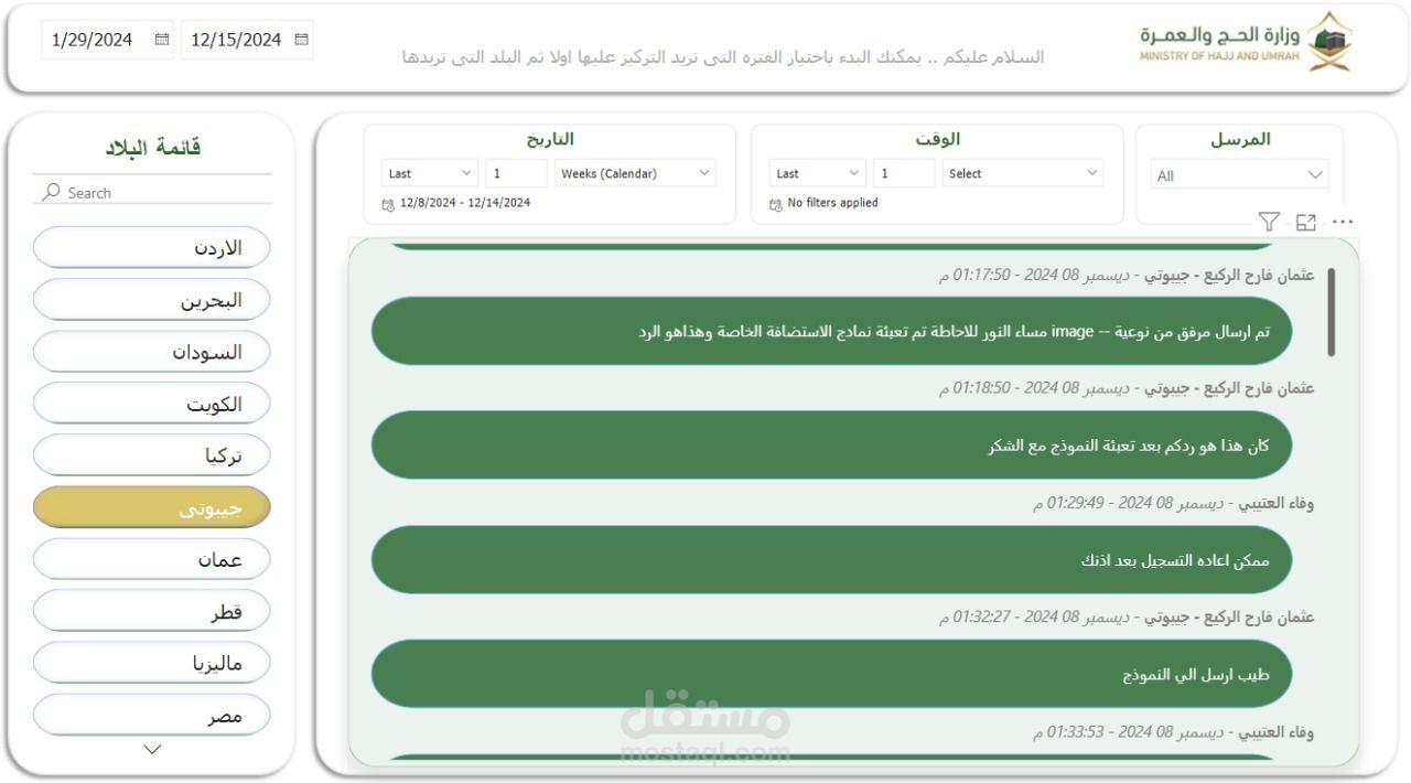 Power BI dashboards عينة من
