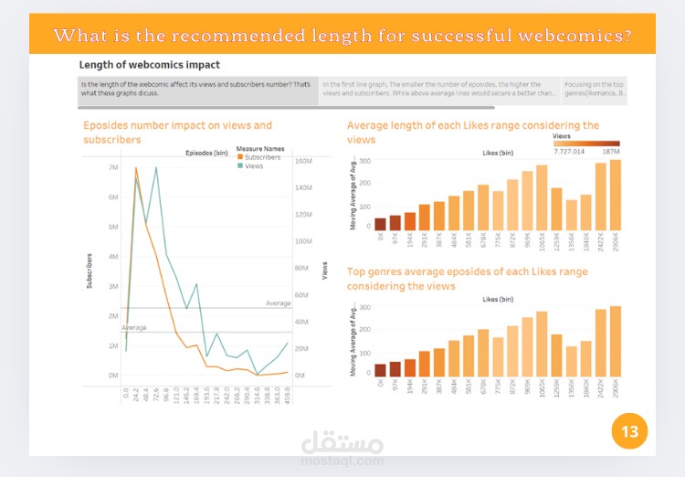 عينة للعمل فى PowerBI