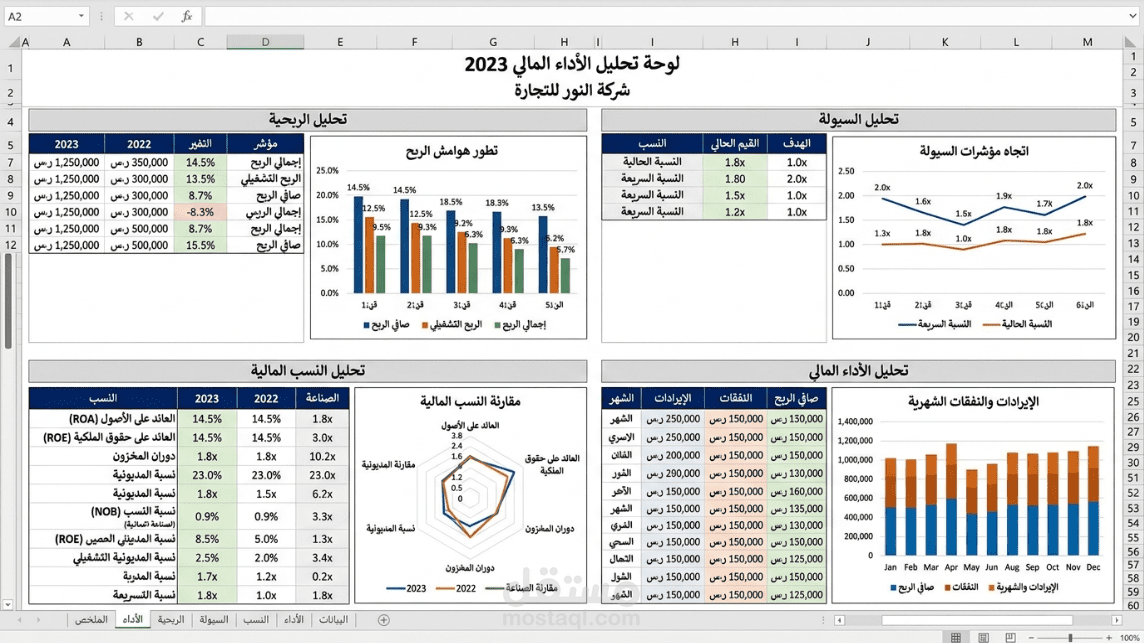 إعداد وتحليل القوائم المالية لشركة تجارية وتقييم أدائها المالي