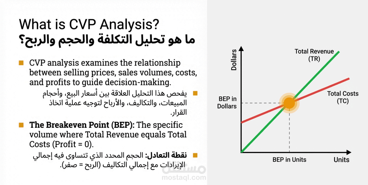 شرح وتحليل موضوعات في المحاسبة المالية مع تطبيقات عملية