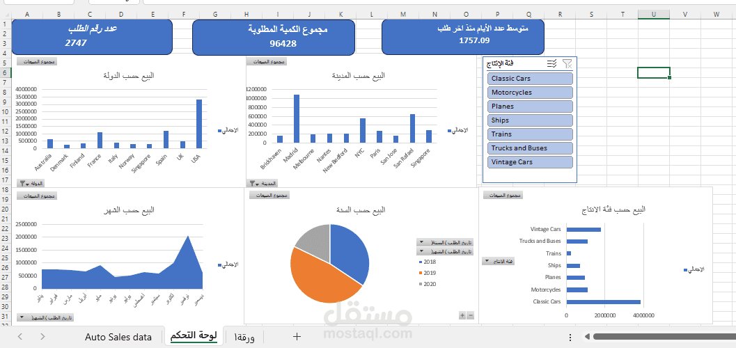 تحليل بيانات لمعرض سيارات ودراجات نارية كبير