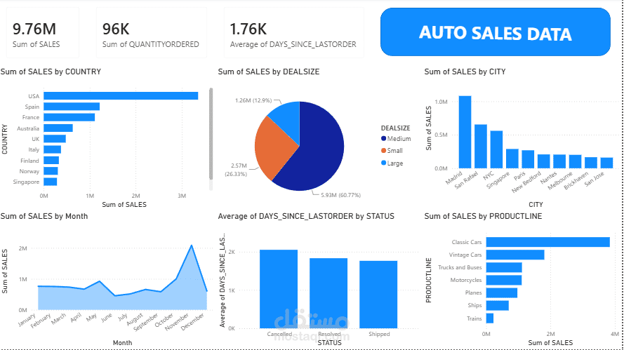 تحليل بيانات لمتجر Auto Cars