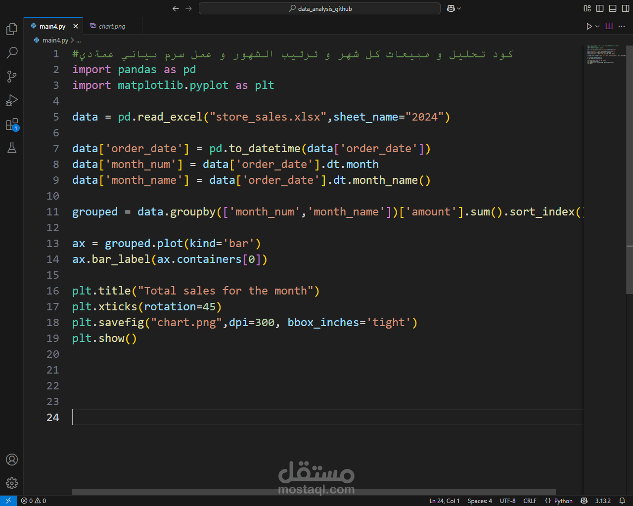 حليل بصري لمبيعات المتجر حسب الشهور باستخدام Python