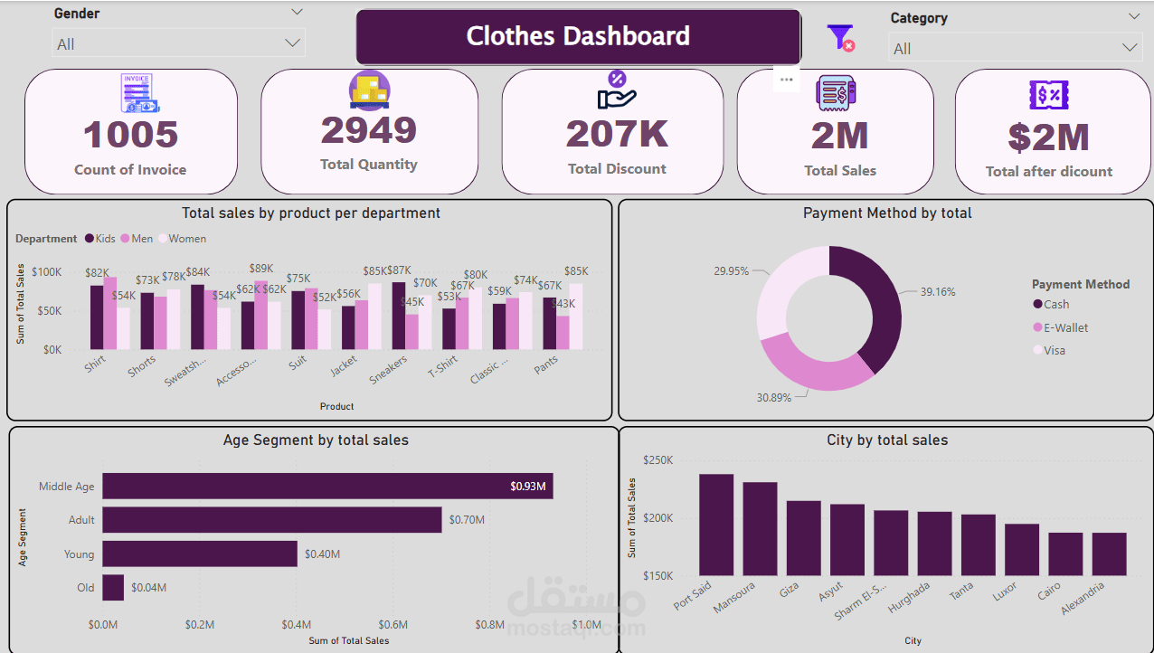Clothes Dashboard