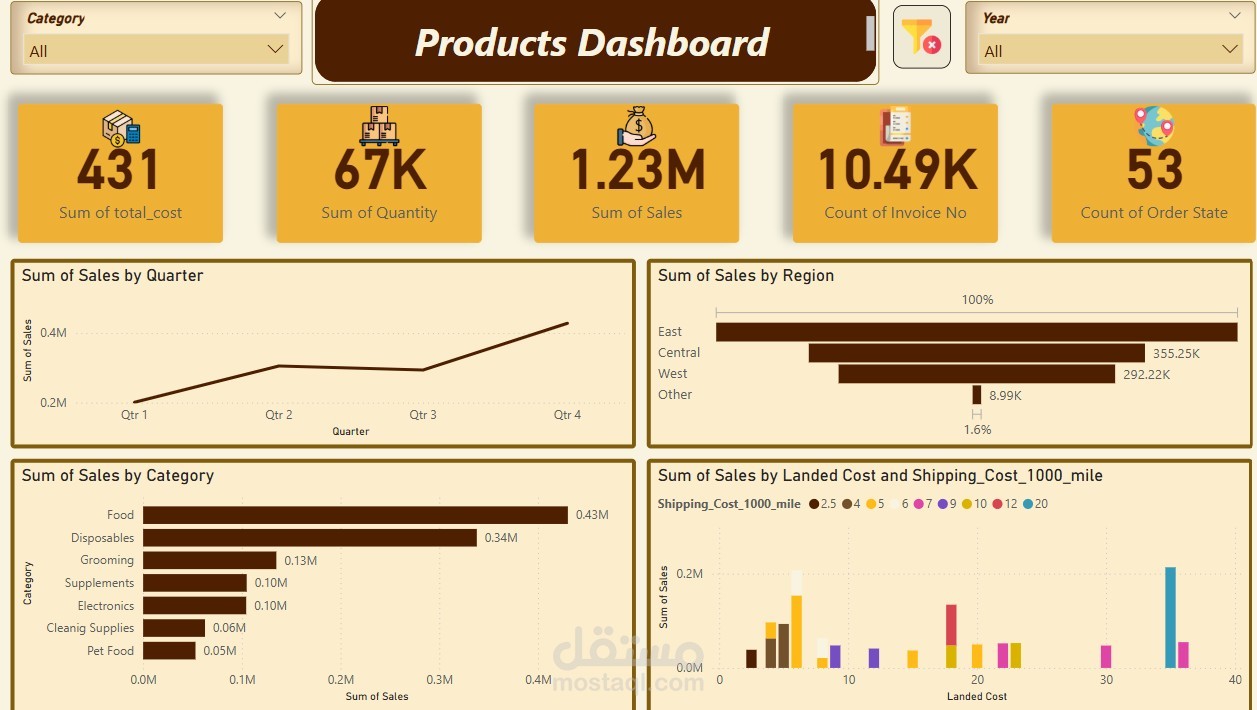 Customer Dashboard