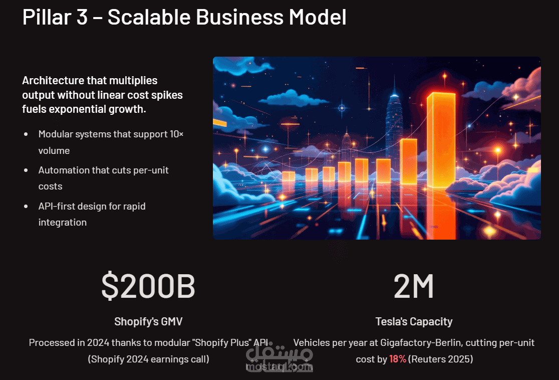 تصميم عرض تقديمي احترافي Presentation بشكل احترفى