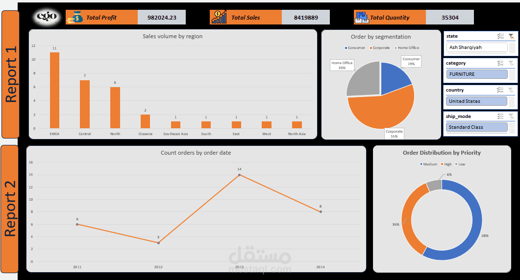 تصميم Dashboard احترافي لتحليل المبيعات باستخدام Excel / Power BI