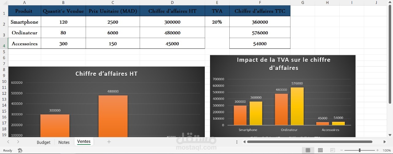 An Excel project