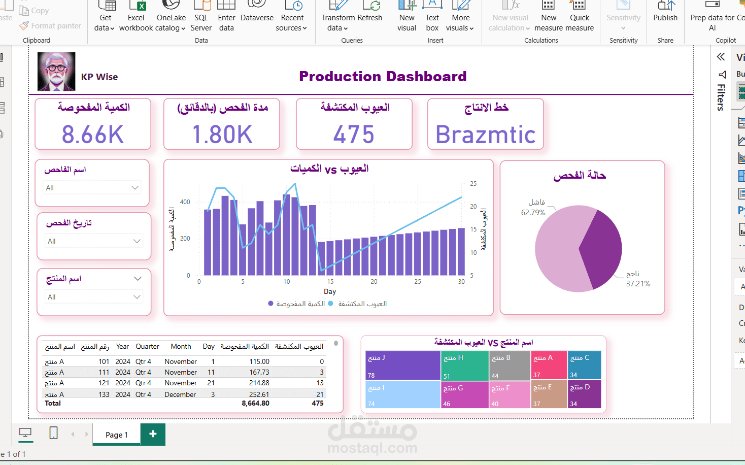 تحويل بيانات خط إنتاج إلى لوحة تفاعلية باستخدام Power BI