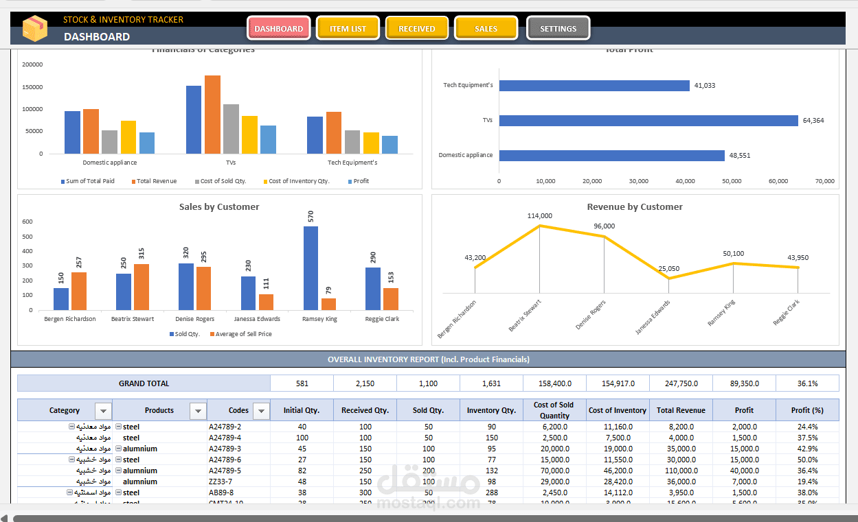 ادخال وتحليل البيانات