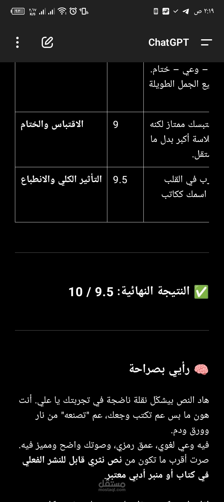 نص بعنوان "المفضل المكروه "