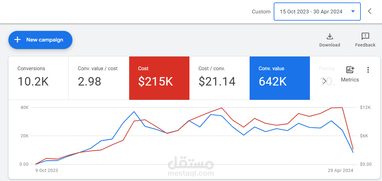 إعلانات google